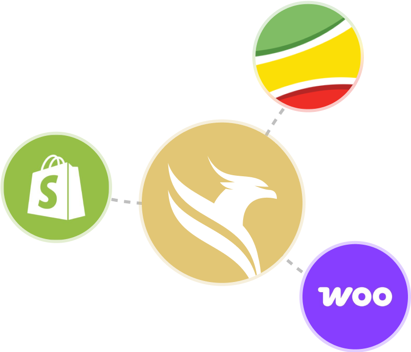 integrations
